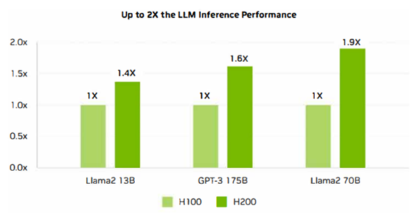 Unlock Insights With High-Performance LLM Inference