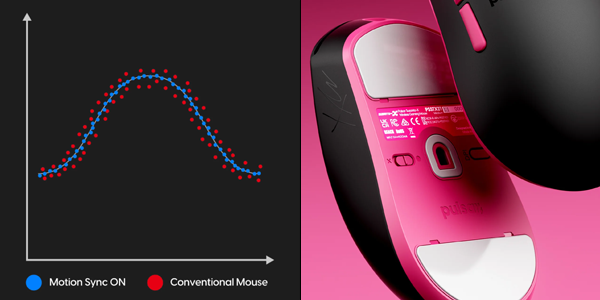 mouse features