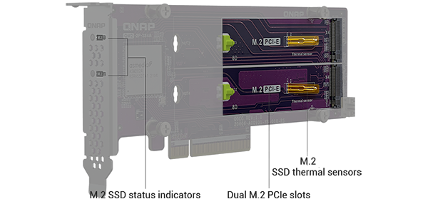 Dual M.2 PCIe slots