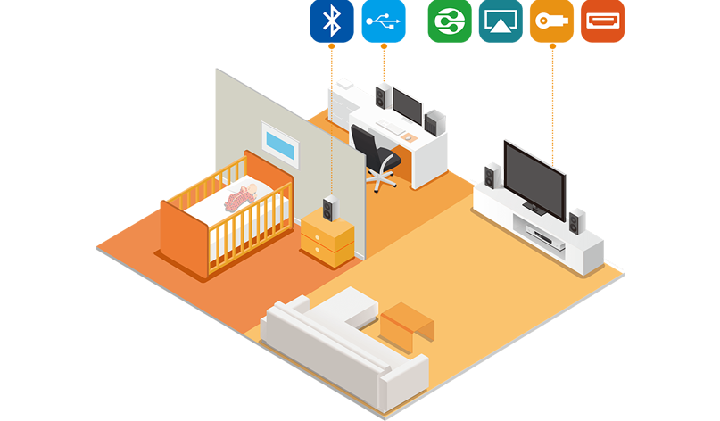 Multi-Zone Multimedia Control