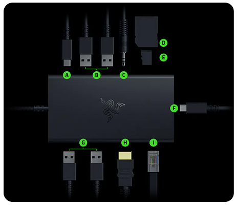 Top-down view of dock with each compatible USB cable positioned by its respected port.