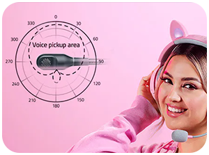 Hyperclear Cardioid Mic