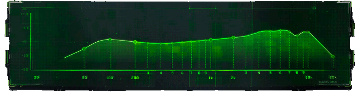 Razer HyperClear Technology