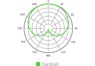 cardioid sound cancelling microphone