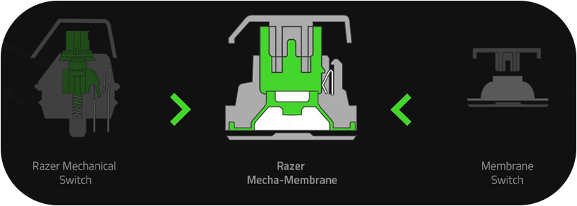 Mecha-membrane Technology