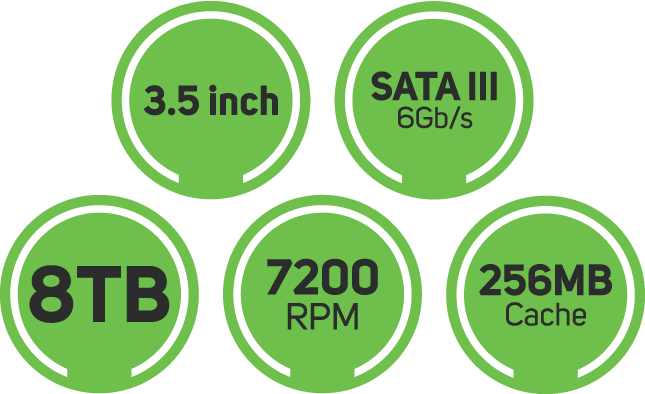 Overview of Specs