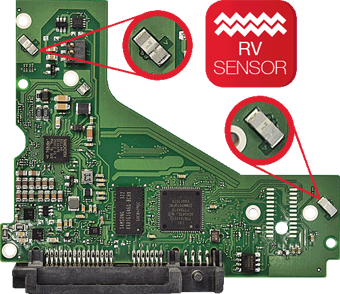 RV Sensor