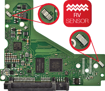 RV Sensor