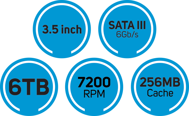 Overview of Specs