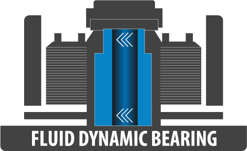 Fluid Dynamic Bearing