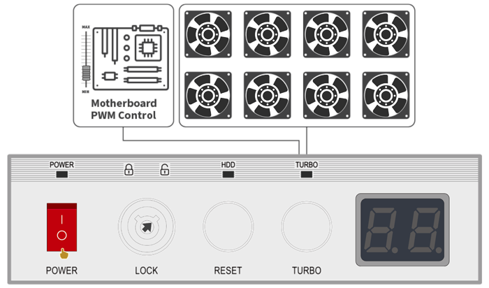 Diagram of case control panel with turbo mode