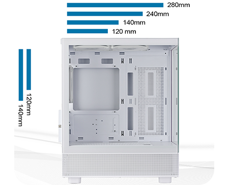 Radiator Sizes