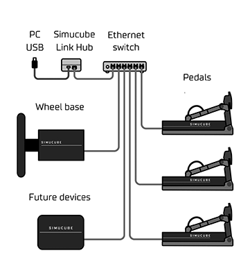 Diagram of sim rig setup with switch.