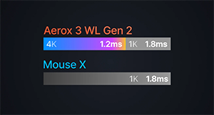 Click Latency