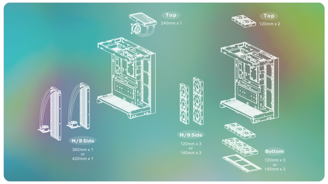 Thermaltake CTE E550 TG Airflow Diagram showing Front, Rear and Bottom Intake