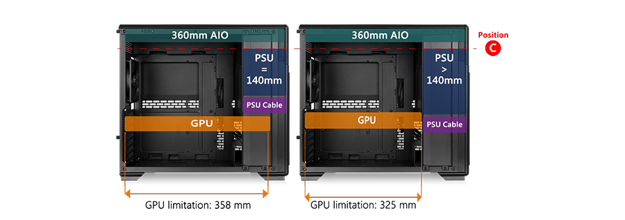 Hardware Clearance for 360mm Radiator