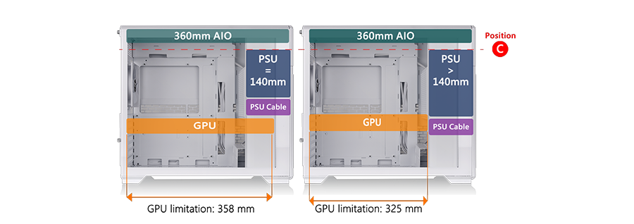 Hardware Clearance for 360mm Radiator