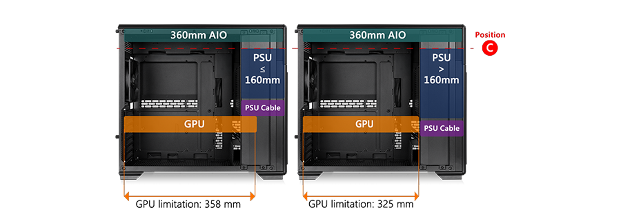 Hardware Clearance for 360mm Radiator