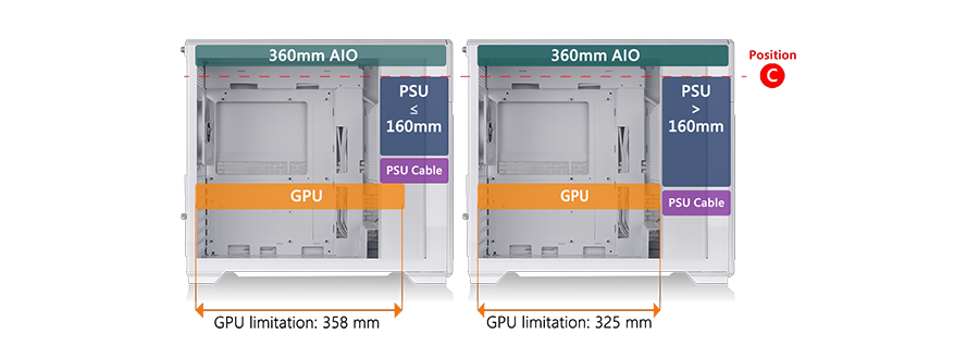 Hardware Clearance for 360mm Radiator