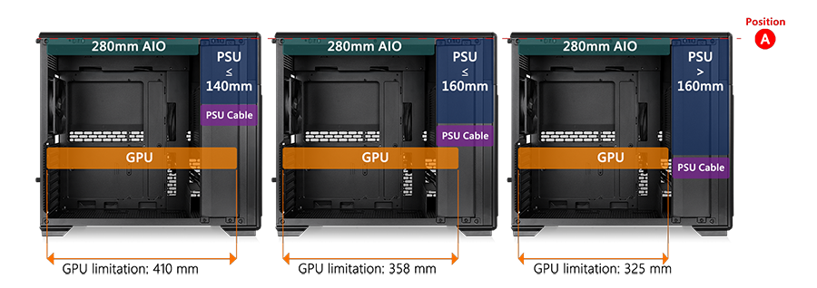 Hardware Clearance for Maximising GPU Length