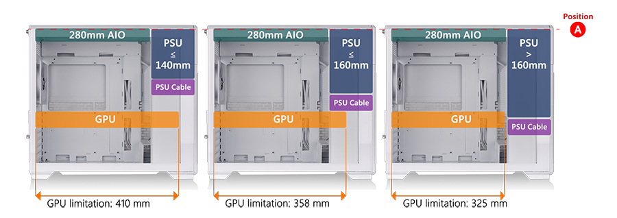 Hardware Clearance for Maximising GPU Length