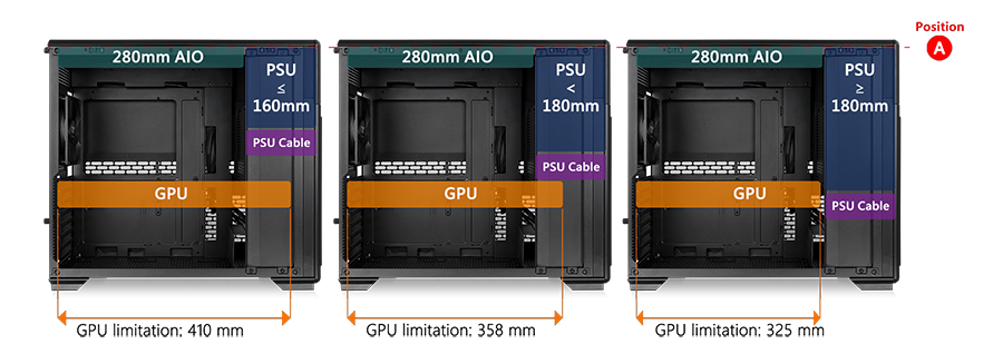 Hardware Clearance for Maximising GPU Length