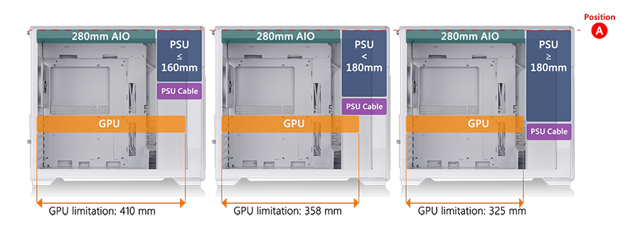 Hardware Clearance for Maximising GPU Length