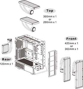Radiator Support