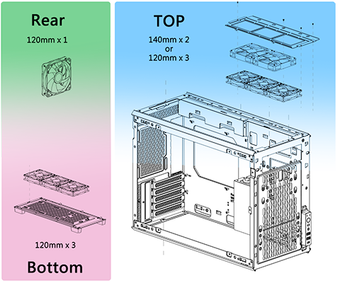 Fan compatibility diagram.