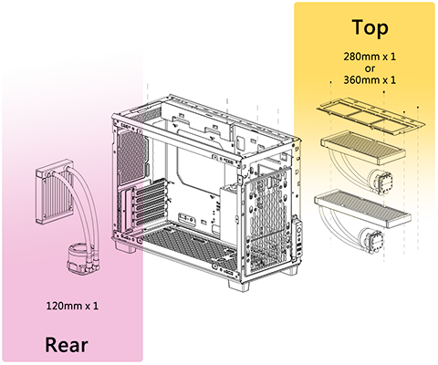 All-in-One compatibility diagram.