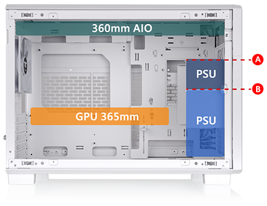 Diagram of radiator and GPU compatibility when 5.25-inch bay is not in use.