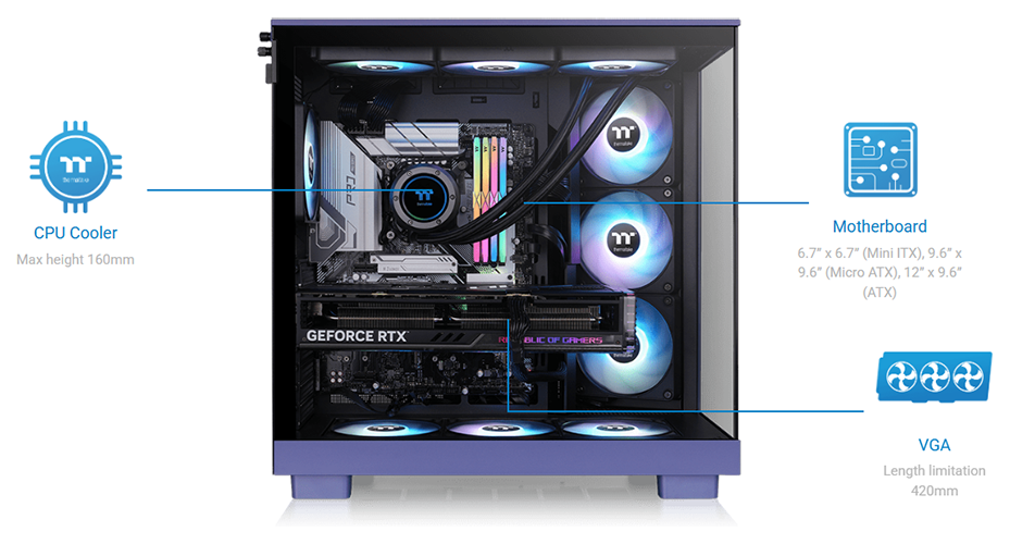 Flexibility to Build Your Ideal PC
