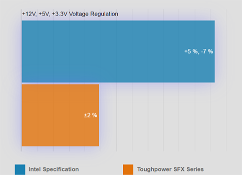 Voltage