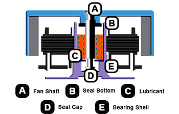 low noise hydraulic bearing