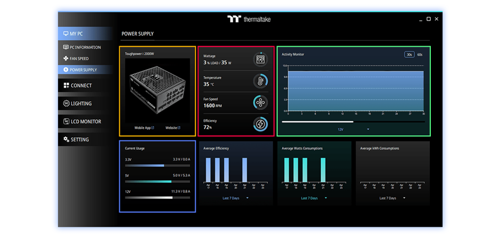 Thermaltake DPS G software showing PSU health and activity