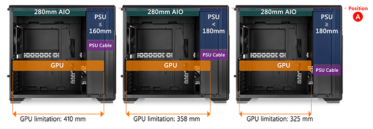 Sequence of case layouts with different PSU sizes if mounted at top with 280mm radiator