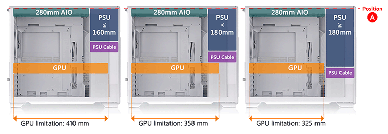 Sequence of case layouts with different PSU sizes if mounted at top with 280mm radiator