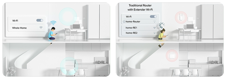 Illustration of home plan with MX700 router providing home home mesh wifi to the users device.