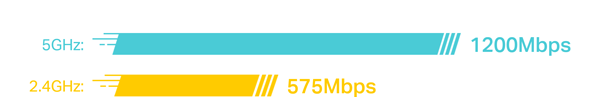 speed