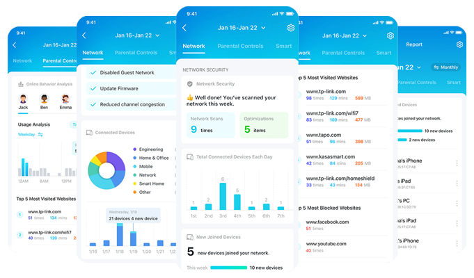 Detailed Security Reports
