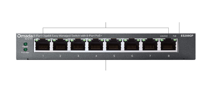 Annotated view of switch face