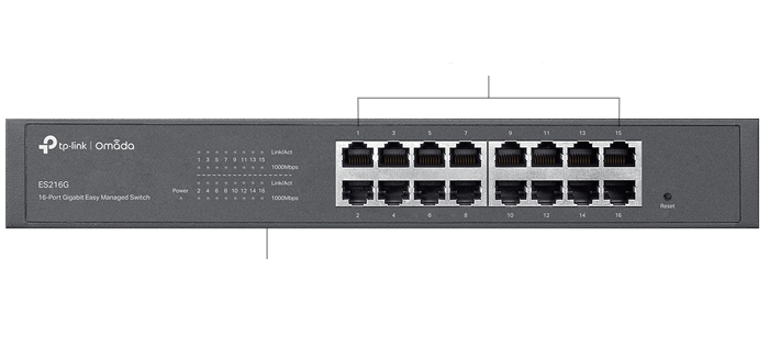Annotated view of switch face