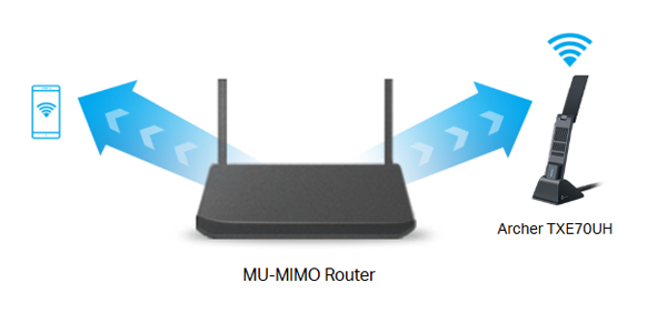 MU-MIMO