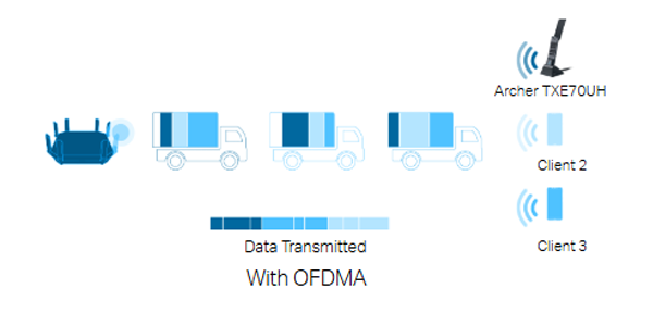 ofdma