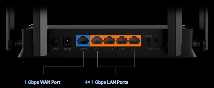Rear of the Archer BE220 router, showcasing its WAN and LAN ports.