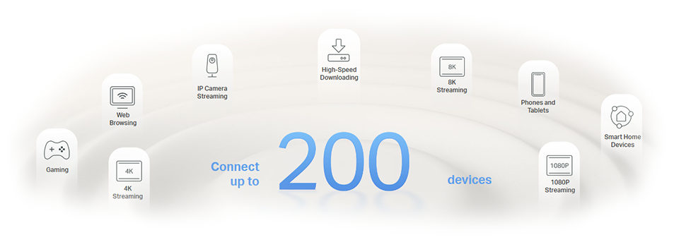 Connect up to 200 devices.