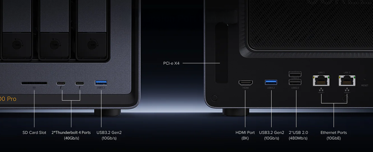Annotated I/O of NAS