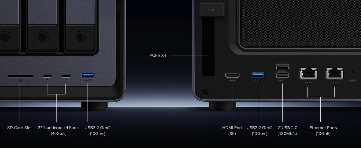Annotated I/O of NAS