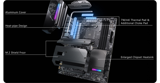 Extended Heatsink