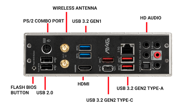 X570S I/O